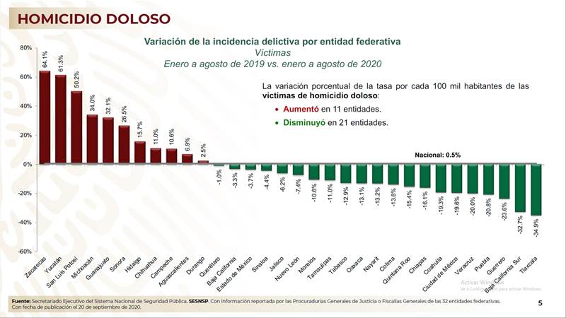 violencia 3