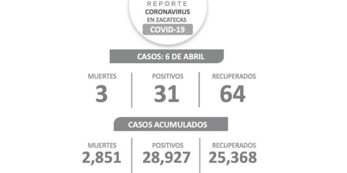 reporte-covid-553
