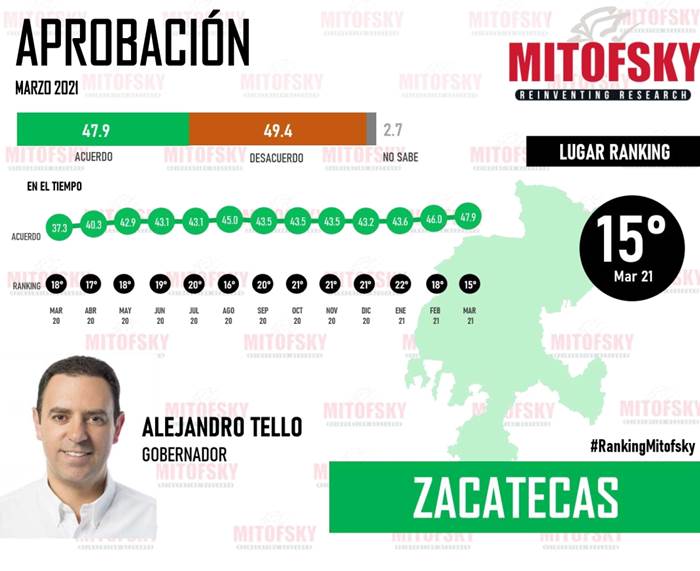 consulta mitofsky evaluacion gobernadores2