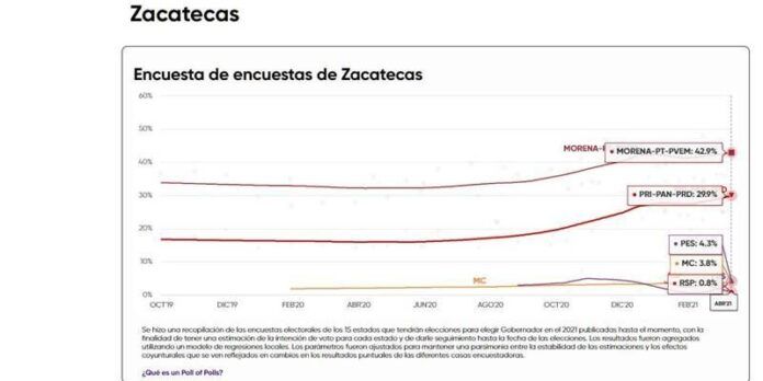 encuesta_poll_zacatecas-6b3