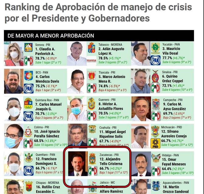 tello mexico elige