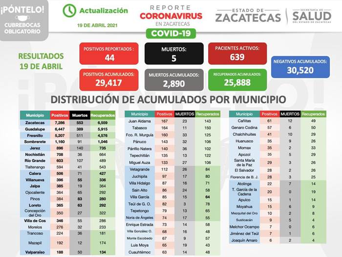 reporte lunes