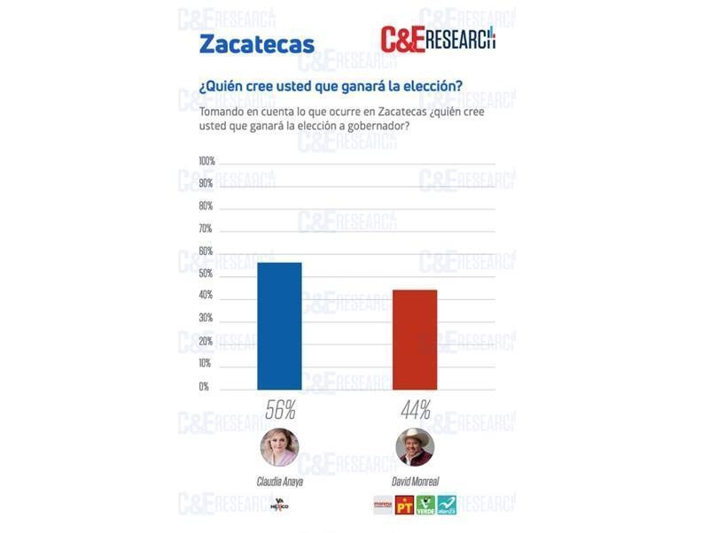 CE Research zacatecas abril2