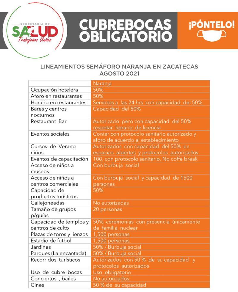 lineamientos semaforo naranja 1