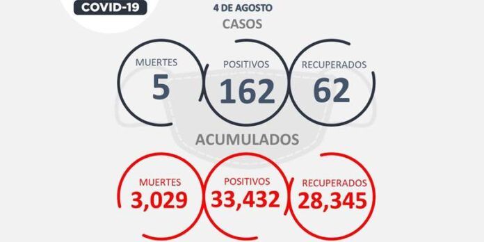 covid-miercoles-861
