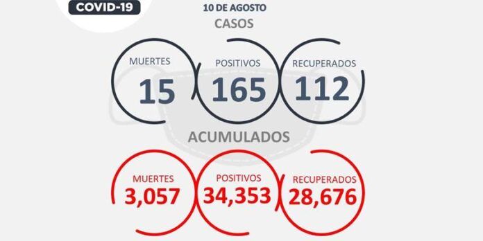covid-martes-2-17d