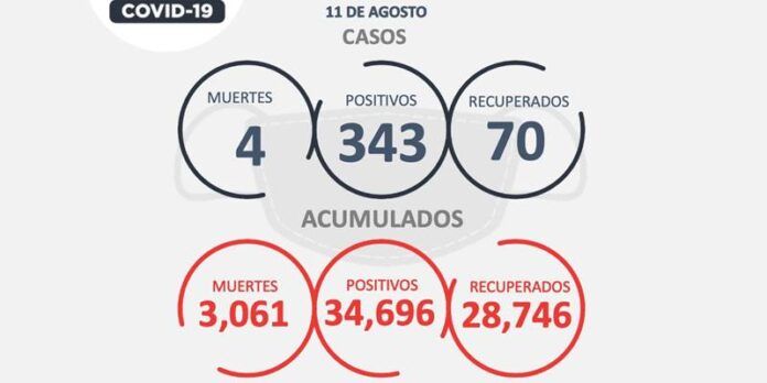 covid-miercoles-251