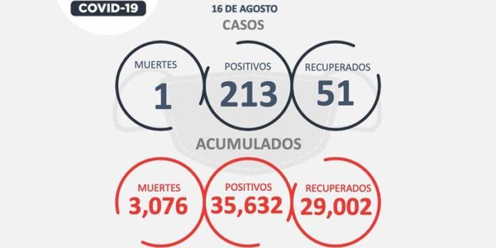 casos-lunes-1-5e6