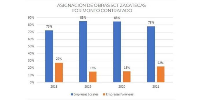 obra-sct-1-ab9