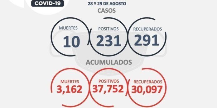 covid-domingo-61a