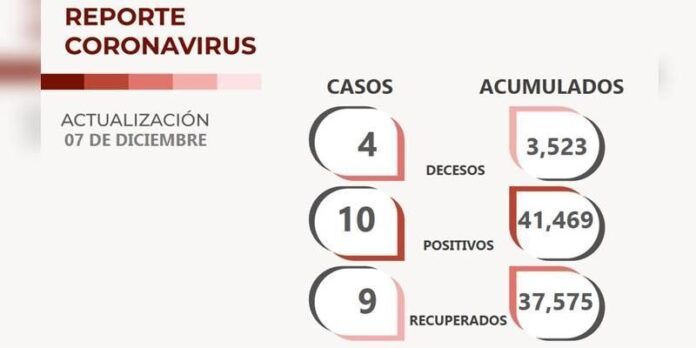covid-martes-2-36c