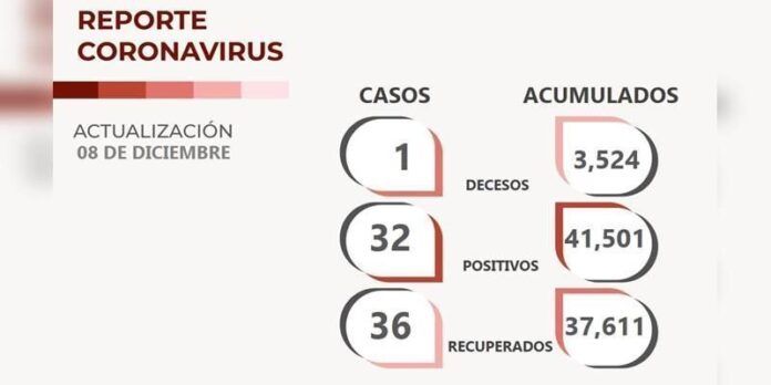 covid-e14