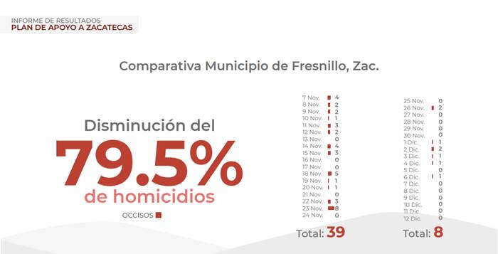 resultados seguridad 1