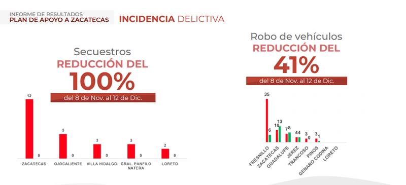 resultados seguridad 3