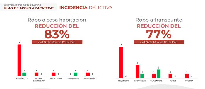 resultados seguridad 4