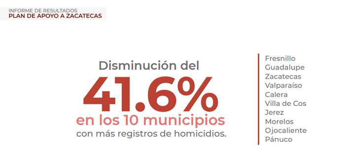 resultados seguridad 6