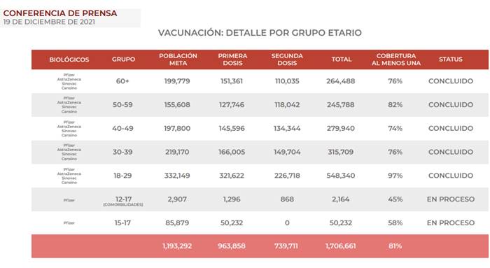 vacunacion