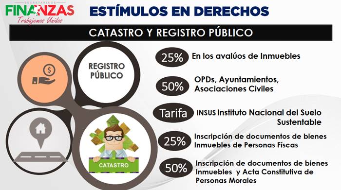 catastro