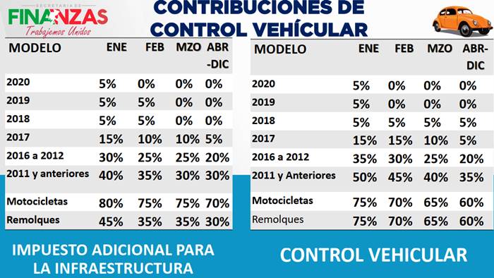 control vehicular