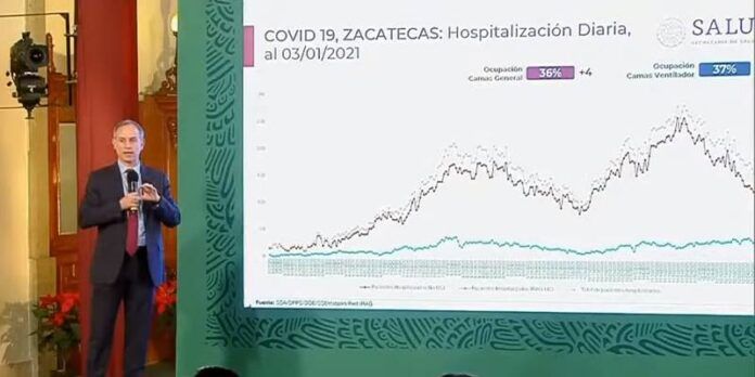 zacatecas_covid_tendencia2-51d
