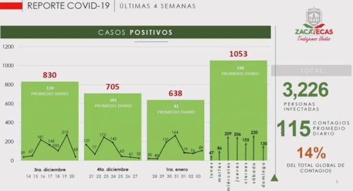 contagios-20d