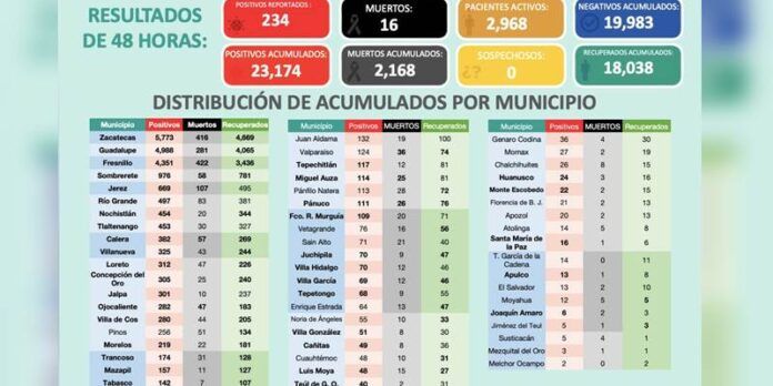 casos-fin-75e