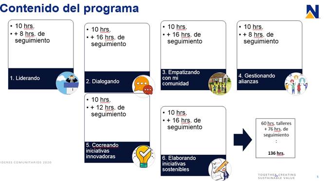 activa tu comunidad penasquito