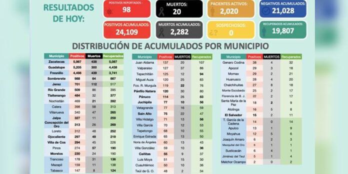 nuevos-casos-f3e