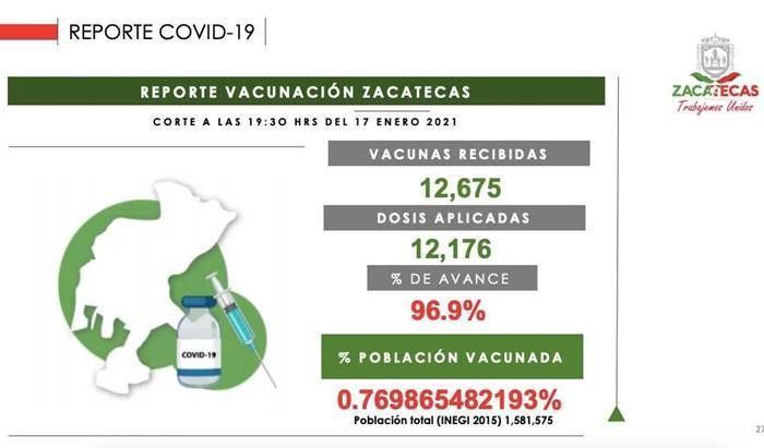 vacunacion