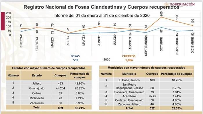 fosas 1