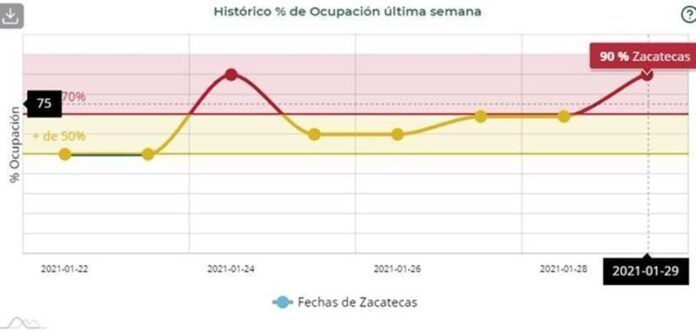 ocupacion_hospital_issste_zacatecas_1-3d7