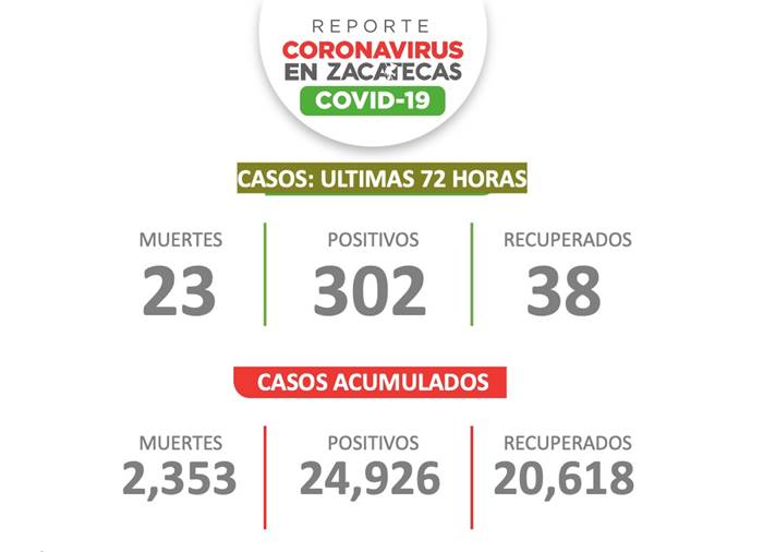 covid 2