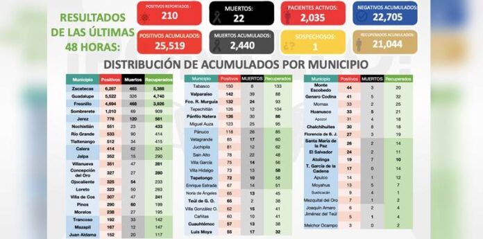 casos-covid-domingo-9b3