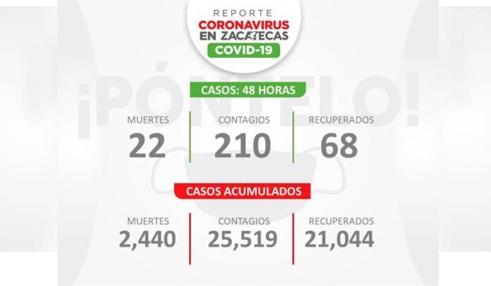 covid-domingo-543