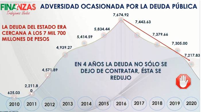 finanzas zacatecas2