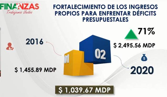 finanzas zacatecas3