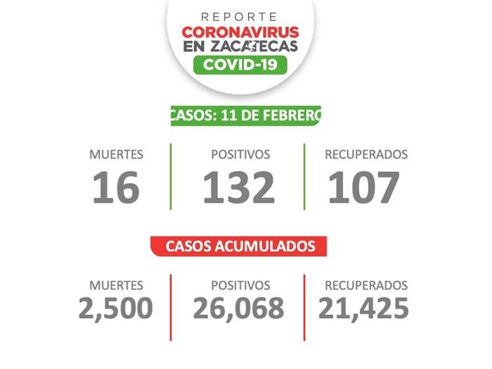 covid 2