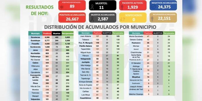 covid-jueves-2-1c0