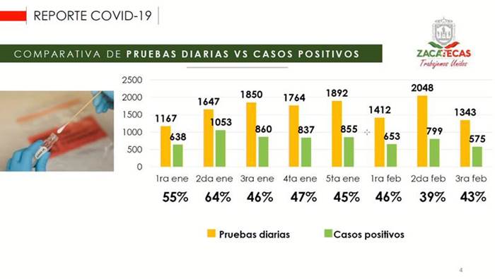 casos pruebas covid