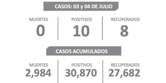 covid-domingo-60f