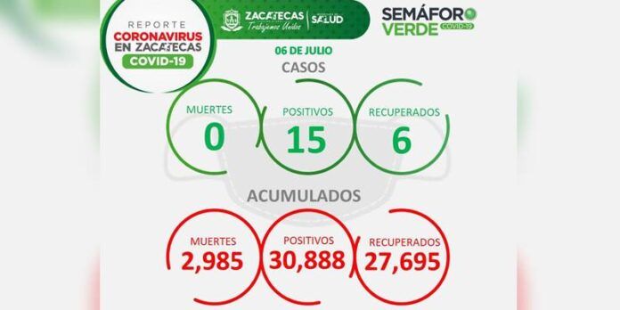 reporte-covid-e97