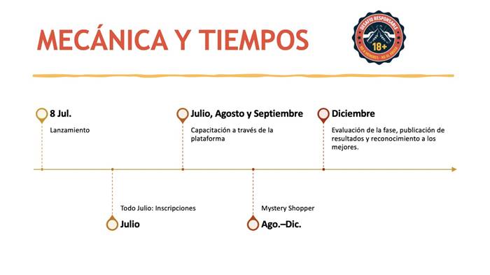 grupo modelo 1