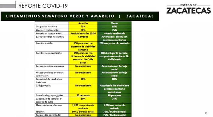 medidas zacatecas amarillo