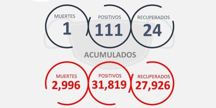 covid-viernes-48d