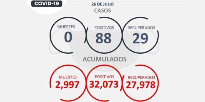 covid-lunes-ba6