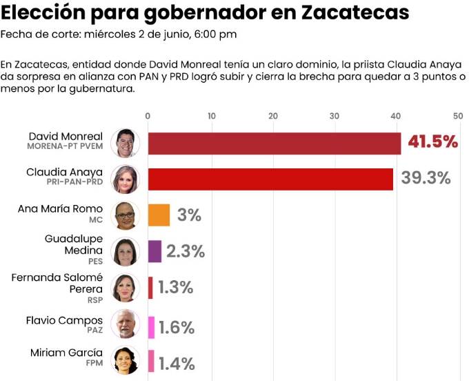 pollofpollszacatecas2