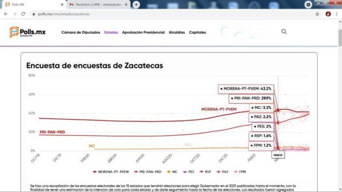 polls_mx_zacatecas22-b26