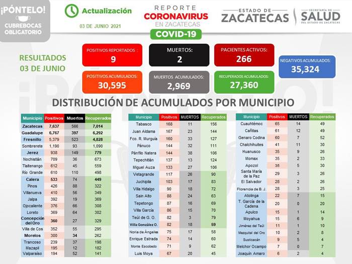 casos jueves 1