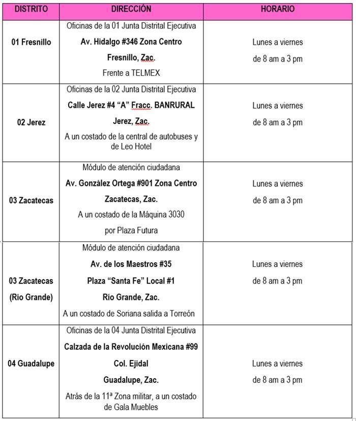 ine 1