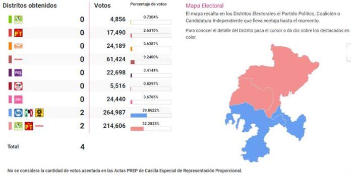 votaciones-federales-dbd